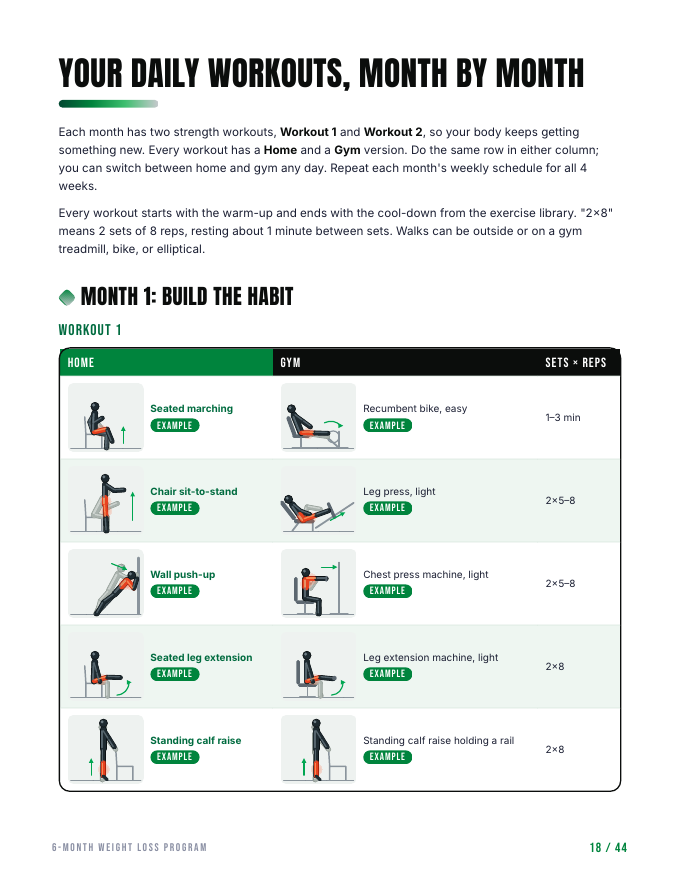 Your workouts